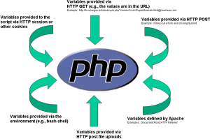 PHP PHP