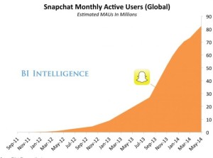 Snapchat nombre des utilisateurs