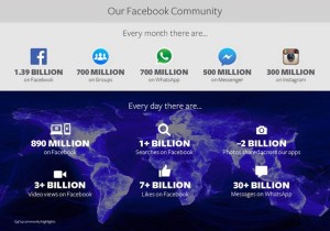 facebook chiffres 2015