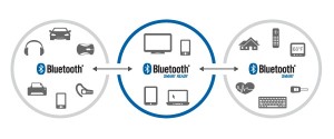 Activer Bluetooth windows 7 installer bluetooth windows 10 bluetooth windows 8