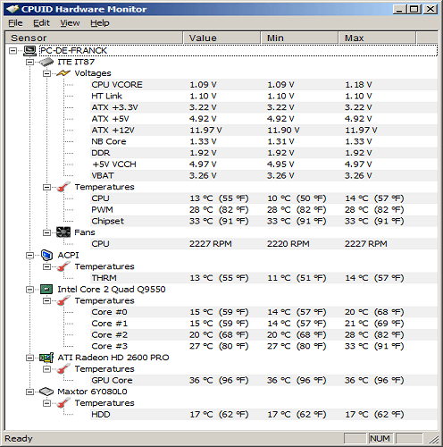 HWMonitor surveiller votre PC