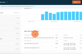 Les meilleurs outils pour raccourcir un lien