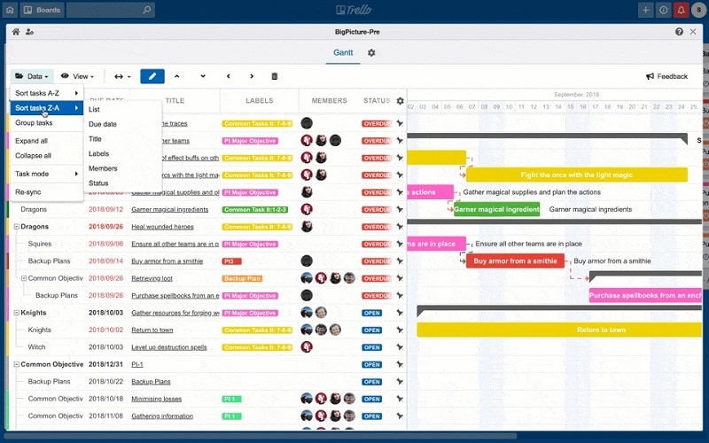 Trello outil gratuit gestion de projet