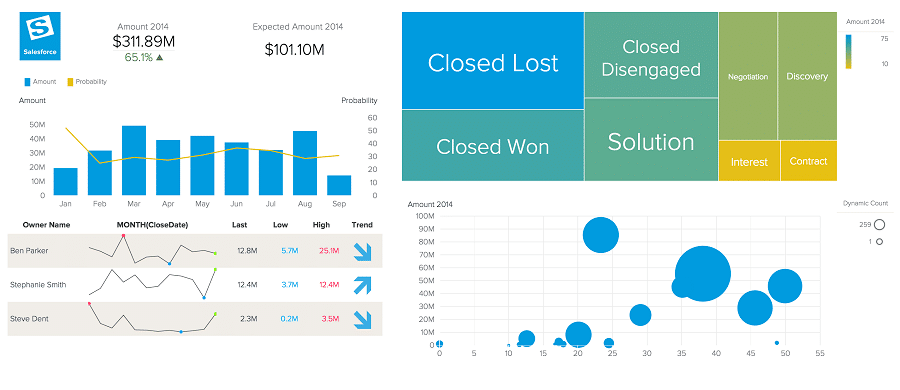 Bime Analytics outil reporting