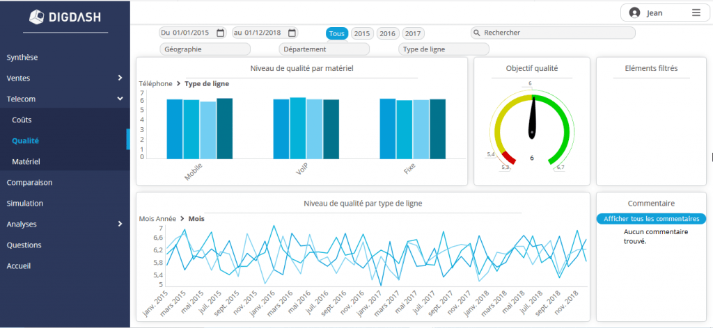 DigDash outil de reporting gratuit