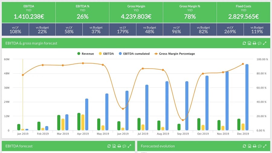 EMASphere outil de reporting