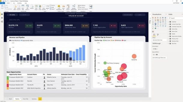 Power BI logiciel de reporting | HT Pratique