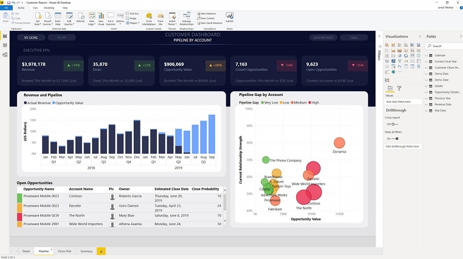 Power BI logiciel de reporting