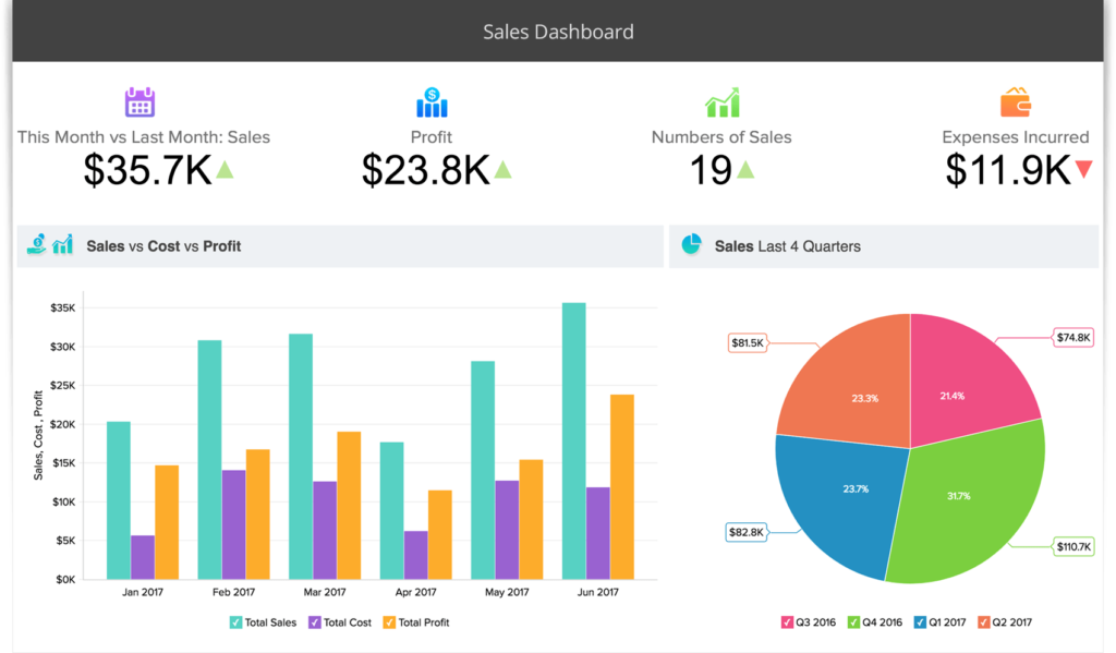 Zoho Analytics marketing reporting tools