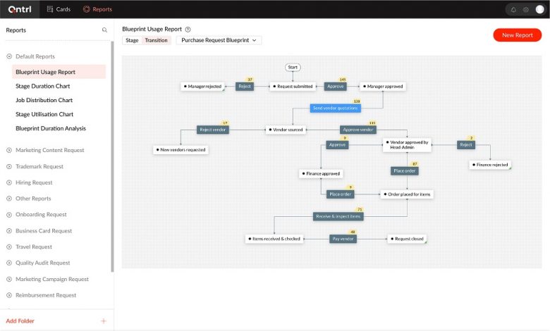 Top 7 meilleurs outils et logiciels de Workflow et BPM