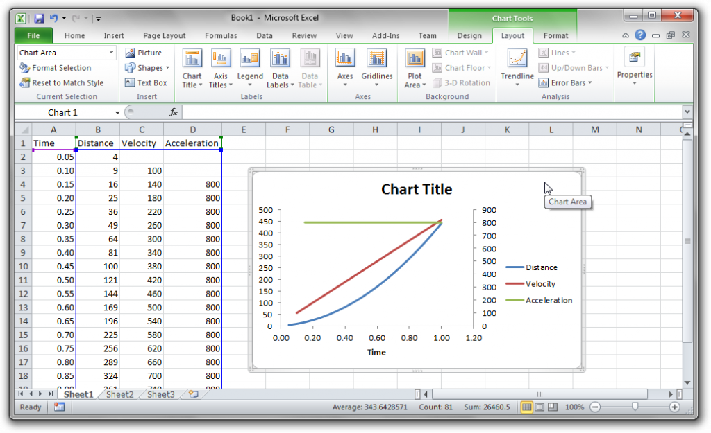 Top 12 des meilleurs logiciels de statistiques et analyse de données