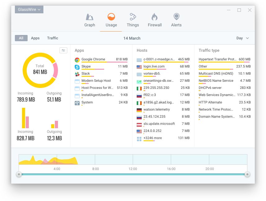 GlassWire pare-feu gratuit