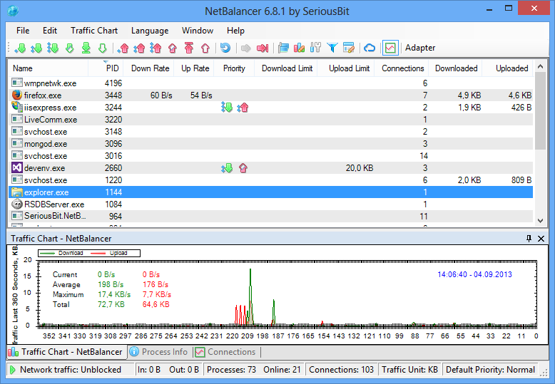 Netbalancer meilleur firewall gratuit