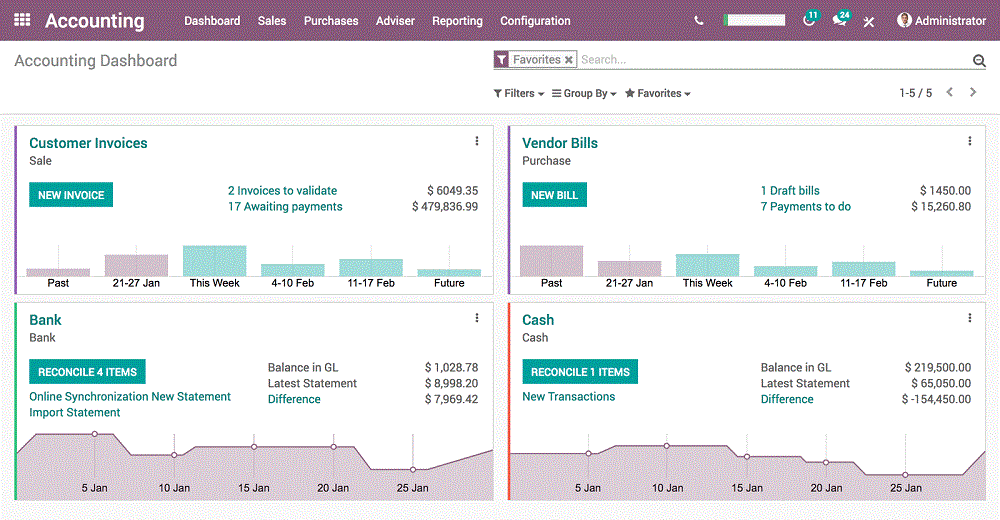 Odoo best accounting app