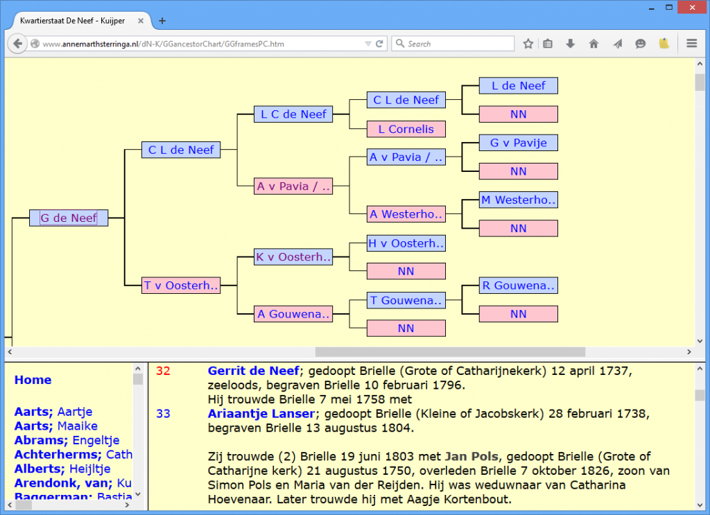 Genealogica Grafica quel est le meilleur logiciel de généalogie gratuit