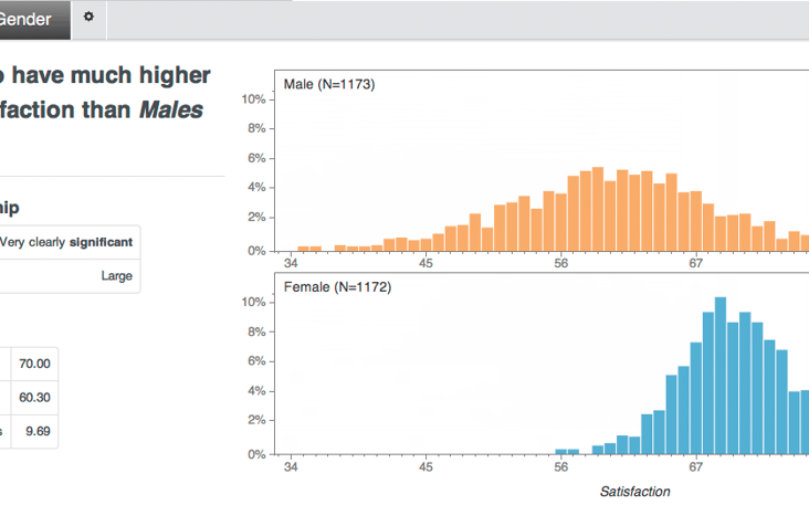 Statwing logiciel calcul statistique